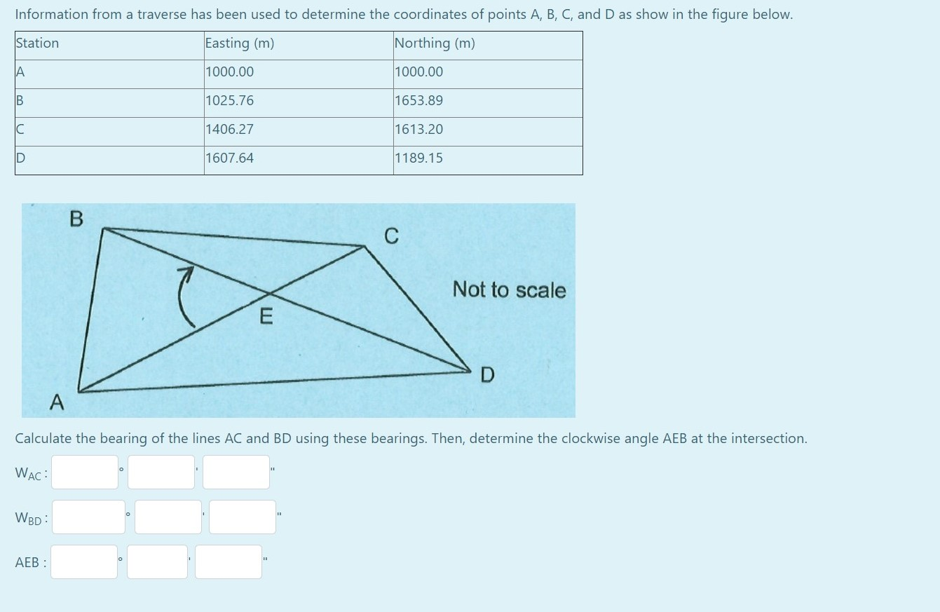 Solved Information from a traverse has been used to | Chegg.com