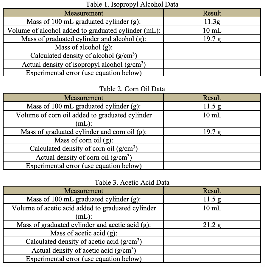 Solved Table 1. Isopropyl Alcohol Data Measurement Mass O