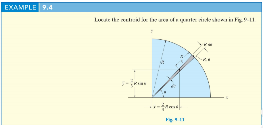 Centroid Circle