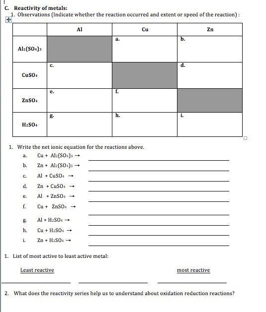 Solved C. Reactivity of metals; Observations (Indicate | Chegg.com