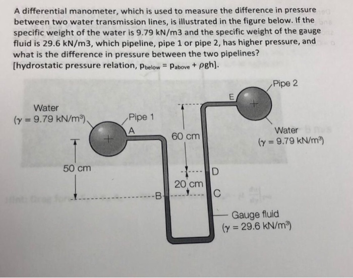 Solved A differential manometer, which is used to measure