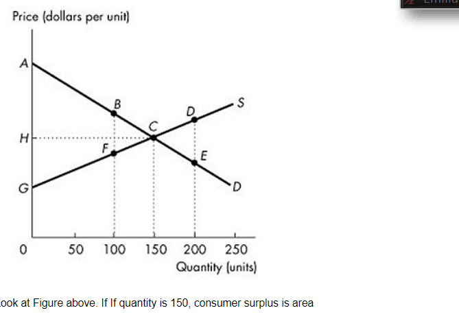 Solved Price (dollars per unit) ook at Figure above. If If | Chegg.com