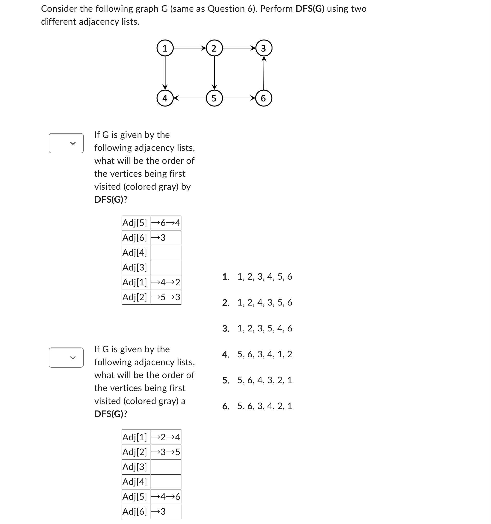 Solved Consider the following graph G (same as Question 6). | Chegg.com