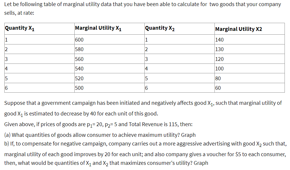 Solved Let be following table of marginal utility data that | Chegg.com