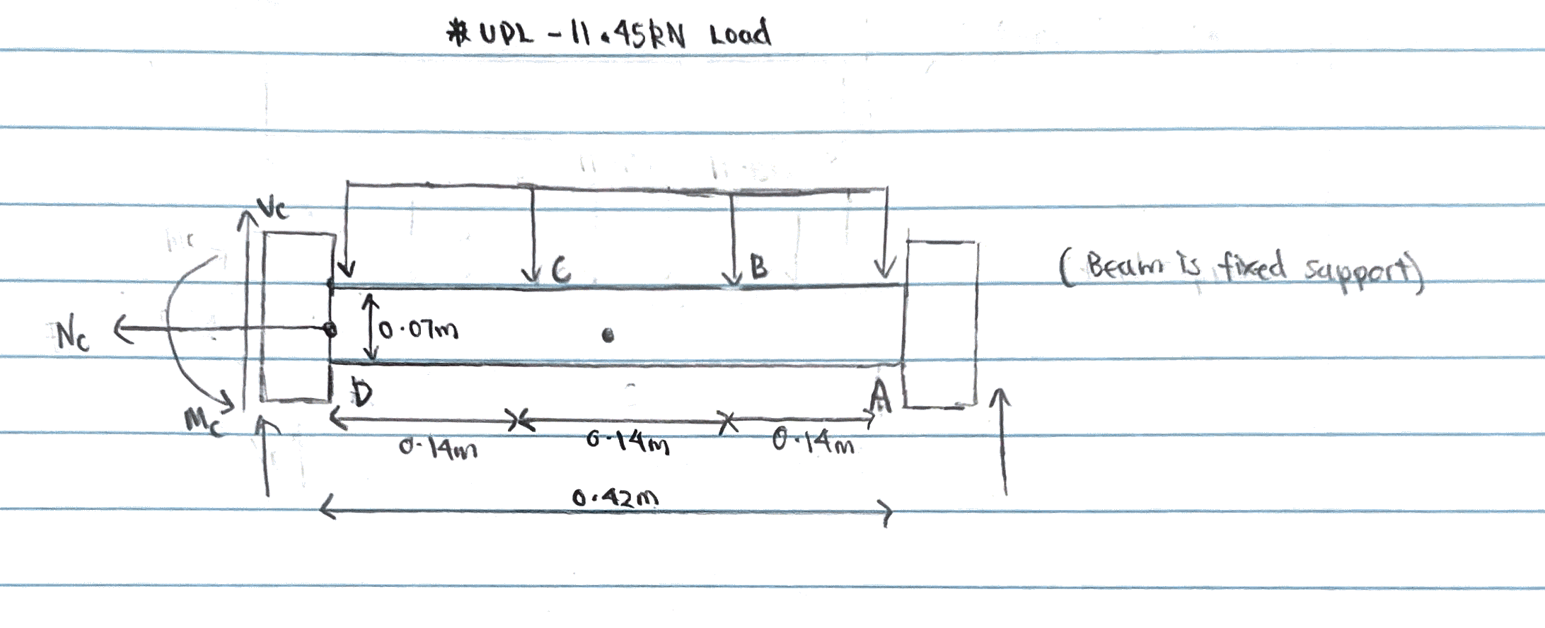 Solved Calculations and drawings of shear force, bending | Chegg.com