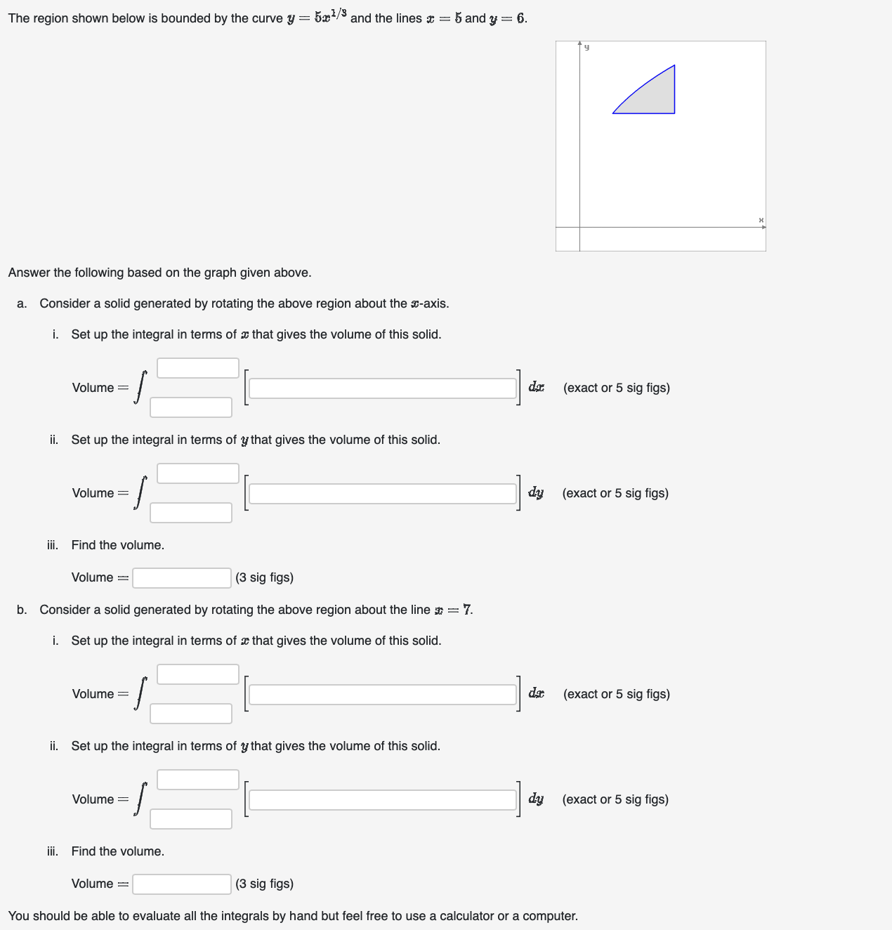 Solved The region shown below is bounded by the curve | Chegg.com