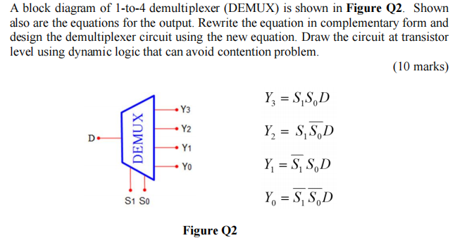 Solved A block diagram of 1-to-4 demultiplexer (DEMUX) is | Chegg.com