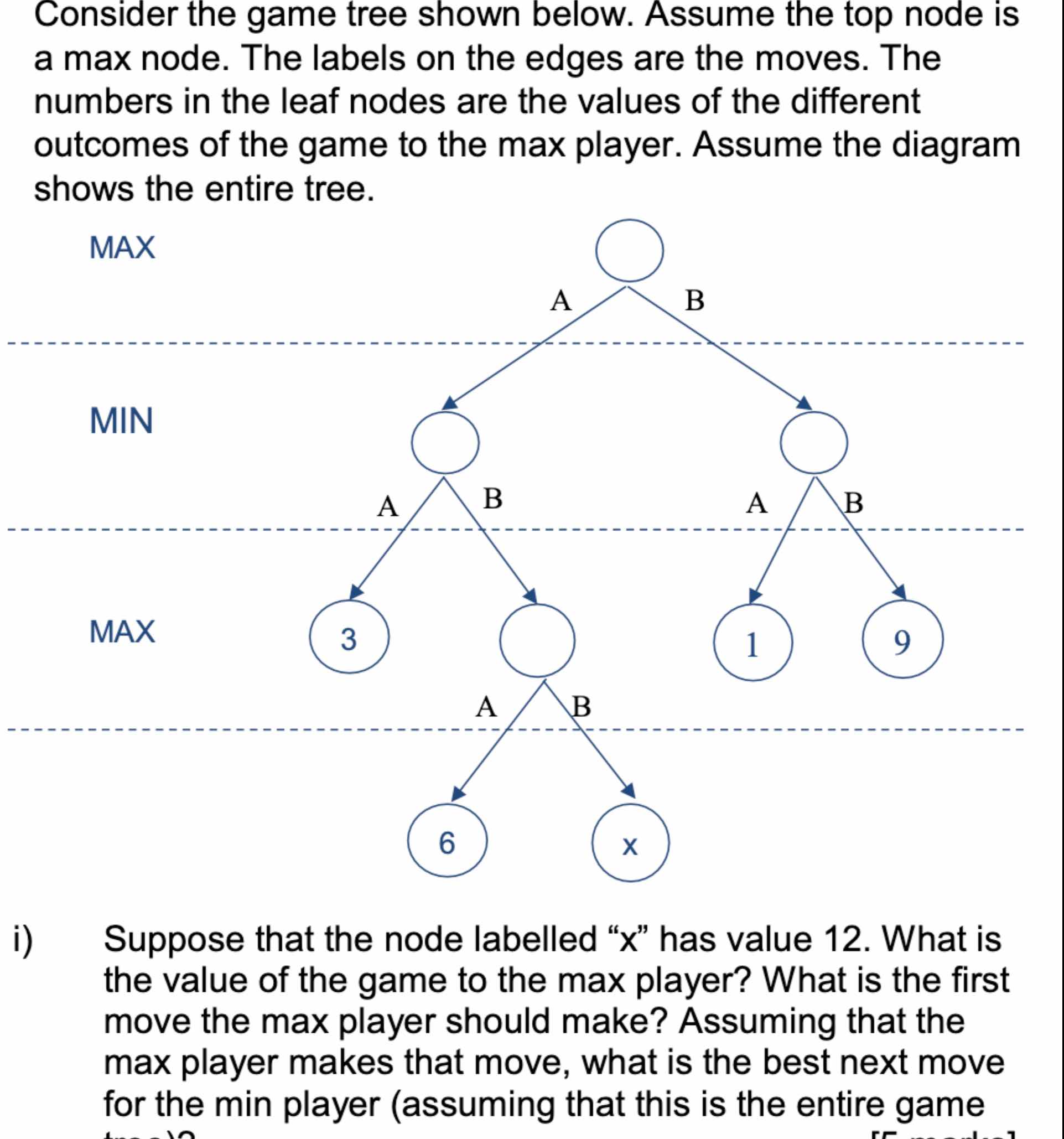 Solved II) ﻿Consider The Alpha-beta Pruning Algorithm On | Chegg.com