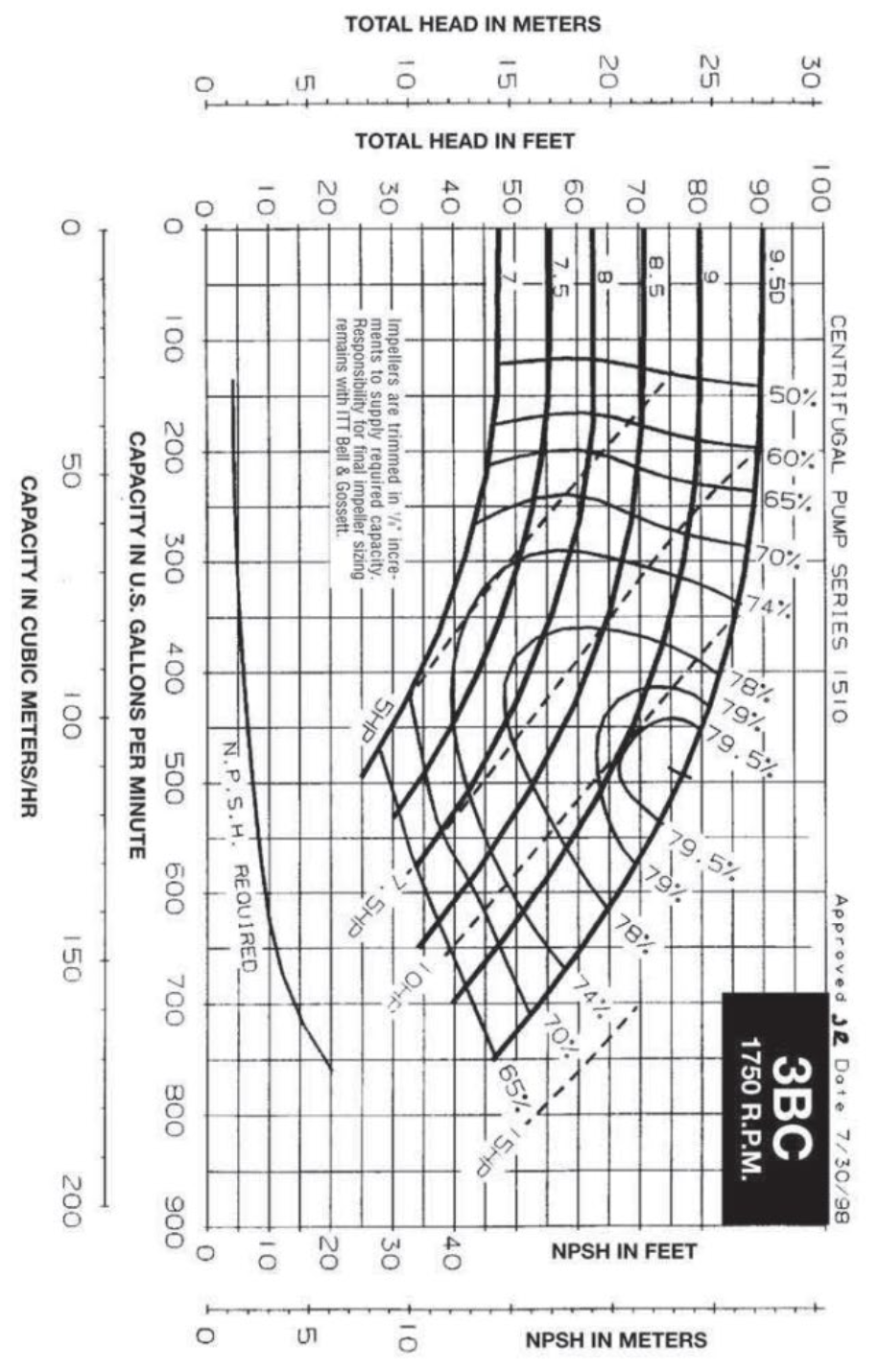 (a) Determine the equation for the system curve. | Chegg.com