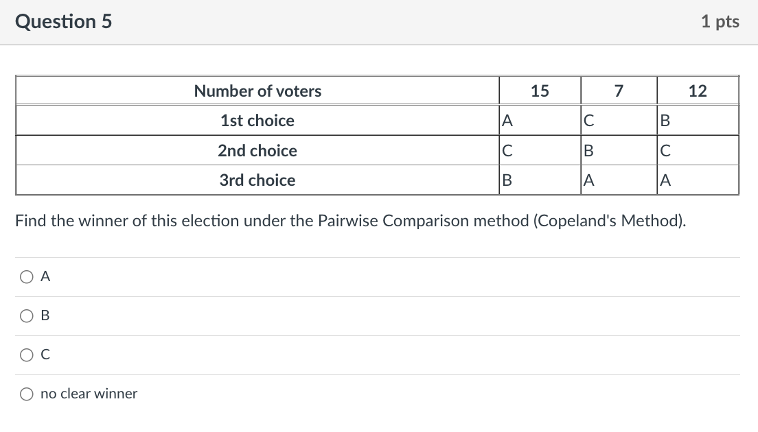 Solved Question 4 1 Pts Find The Winner Of This Election | Chegg.com