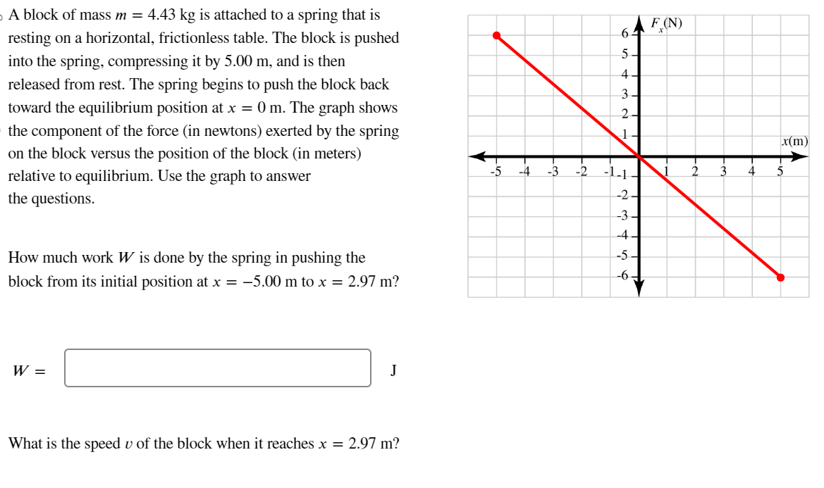 Solved A block of mass m=4.43 kg is attached to a spring | Chegg.com