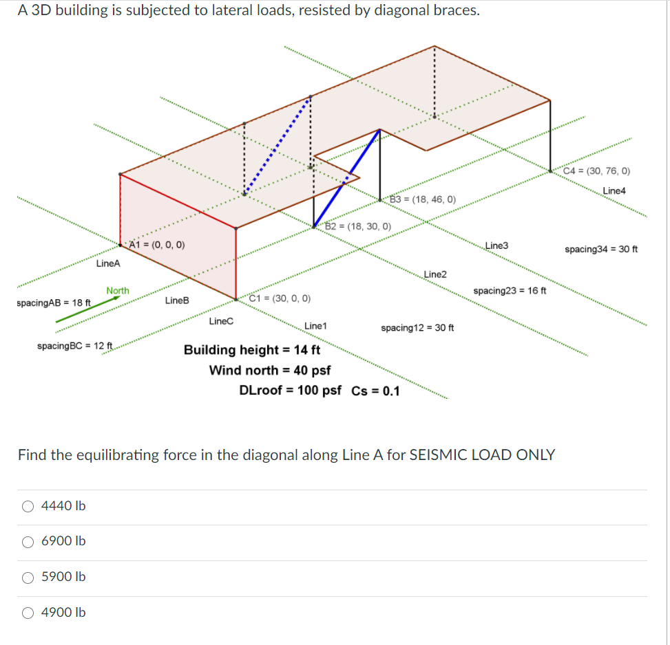 Solved A 3D building is subjected to lateral loads, resisted | Chegg.com