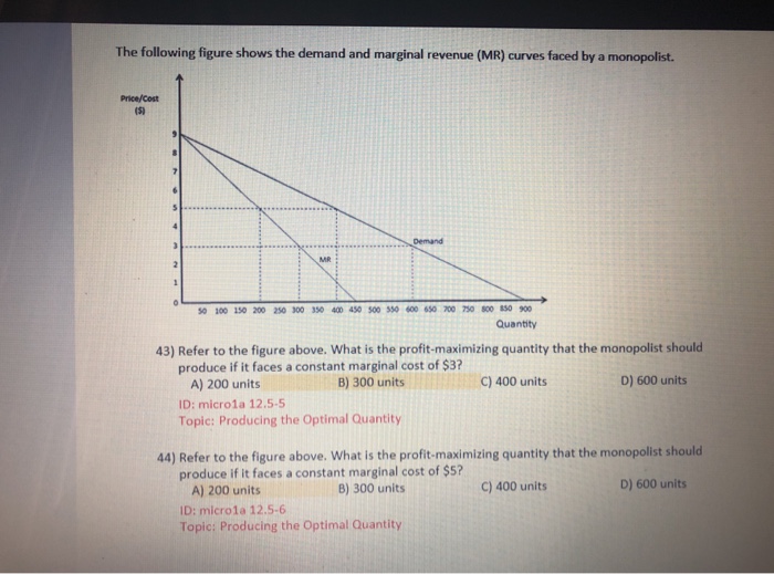 Solved The following figure shows the demand and marginal | Chegg.com