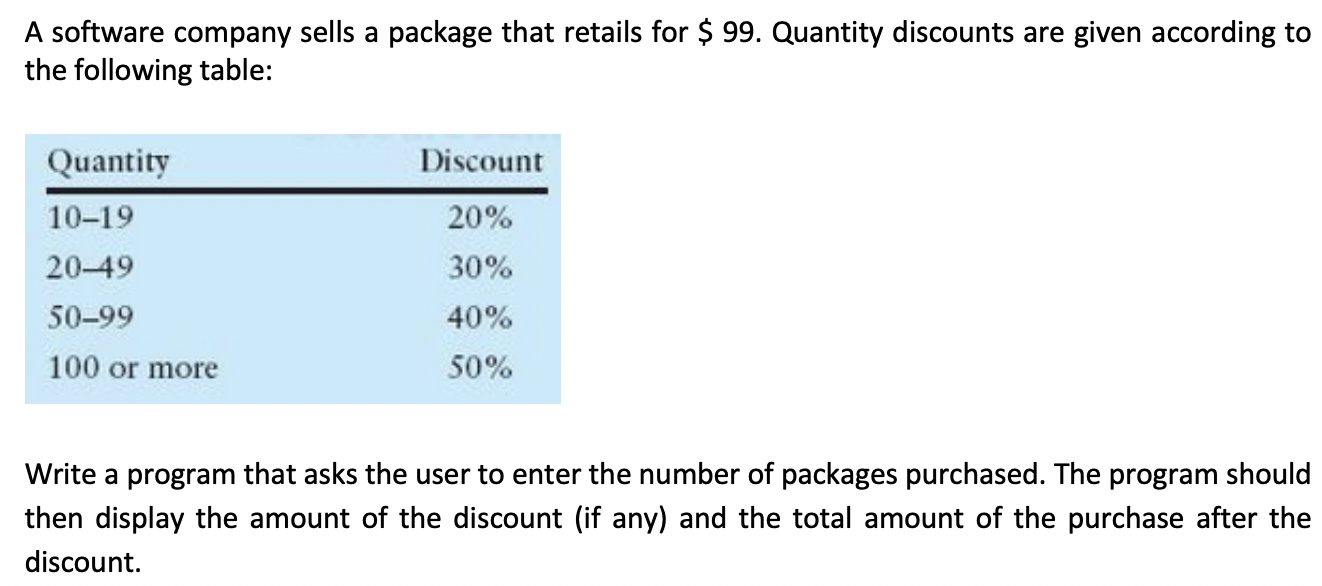 Solved A software company sells a package that retails for