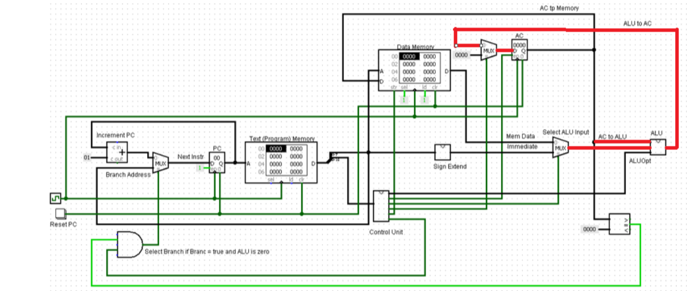 Solved Do The Following Modify The Alu To Implement Mul Chegg Com