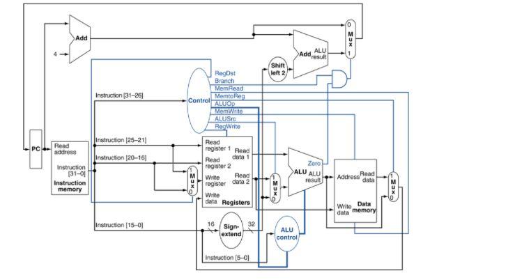 Solved Consider the following datapath: Notice the lines in | Chegg.com