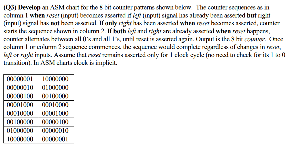 Solved (Q3) Develop an ASM chart for the 8 bit counter | Chegg.com
