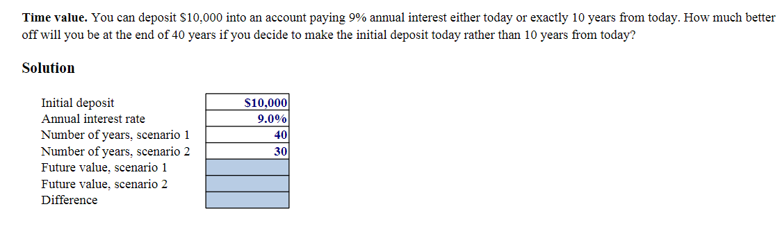 Time value. You can deposit $10,000 into an account paying 9% annual interest either today or exactly 10 years from today. Ho