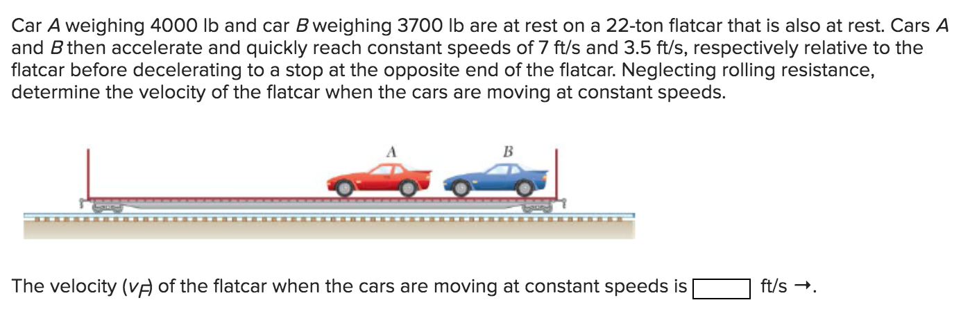 Solved Car A Weighing 4000 Lb And Car B Weighing 3700 Lb Are | Chegg.com