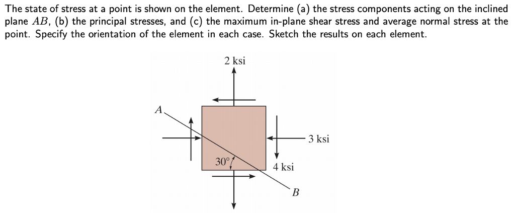 Solved The State Of Stress At A Point Is Shown On The | Chegg.com