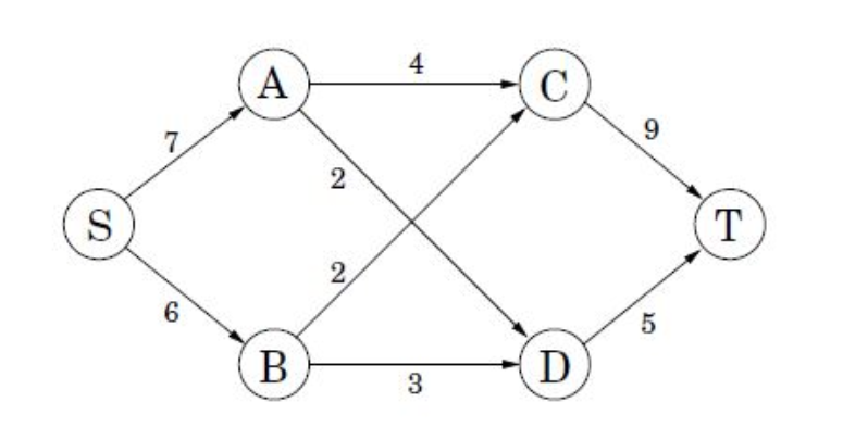 Please use LINDO Linear Programming solver to find | Chegg.com