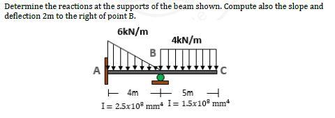 Solved Determine The Reactions At The Supports Of The Beam | Chegg.com