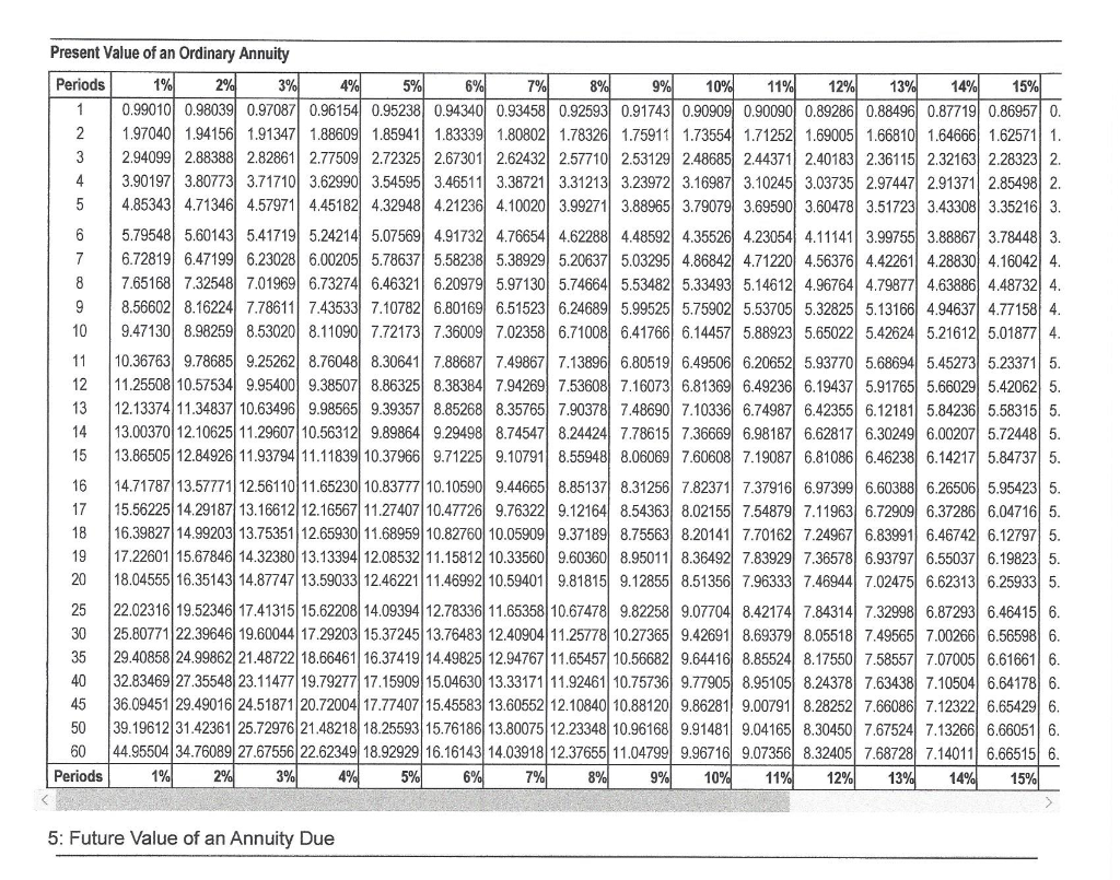 Solved 1 3 10. On January 1, 2016, Aaron Incorporated issued | Chegg.com