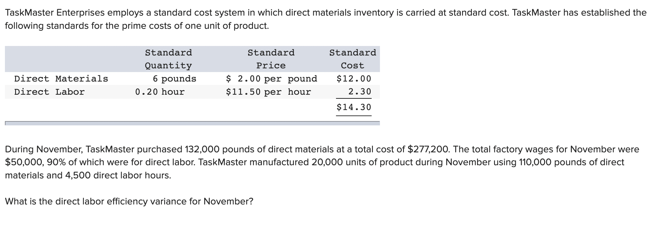 Solved TaskMaster Enterprises employs a standard cost system | Chegg.com