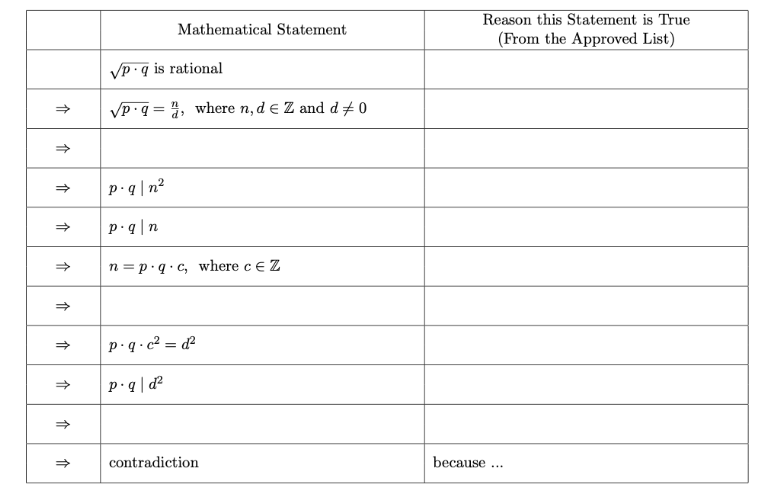 Solved Discrete mathquestion: You need to only use the | Chegg.com