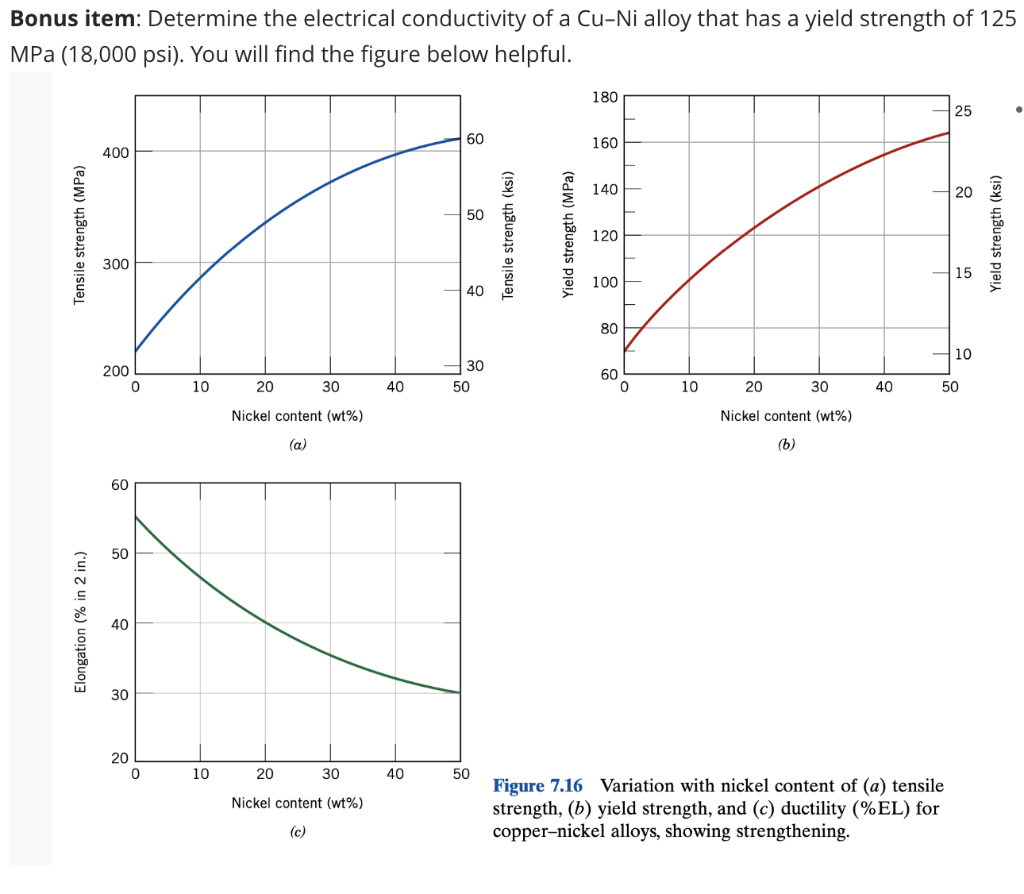 Bonus item: Determine the electrical conductivity of a Cu-Ni alloy that has a yield strength of 125
MPa (18,000 psi). You wil