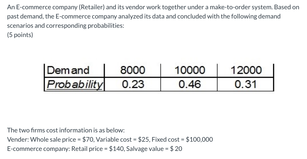 Solved What is the expected profit for the RETAILER under | Chegg.com