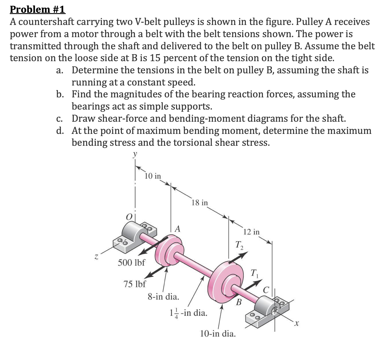 Solved A countershaft carrying two V-belt pulleys is shown | Chegg.com