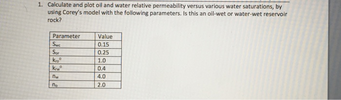 Solved 1. Calculate and plot oil and water relative | Chegg.com