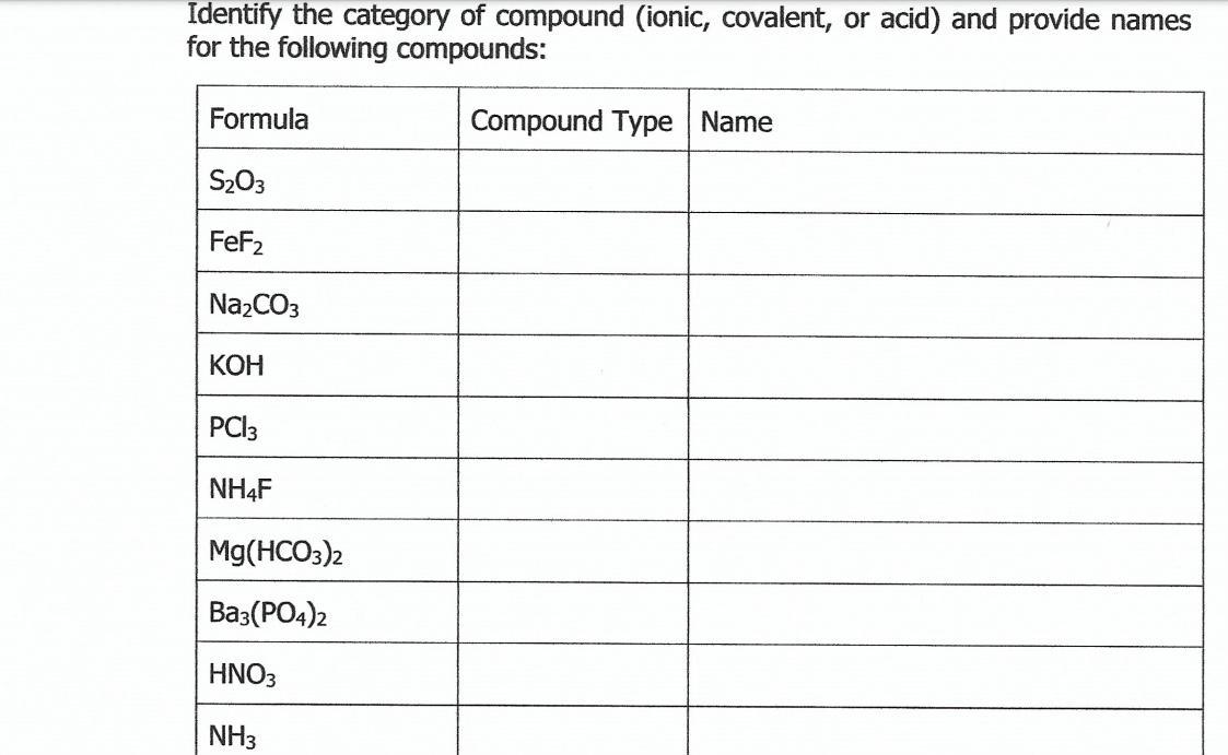 Solved Identify The Category Of Compound (ionic, Covalent, 