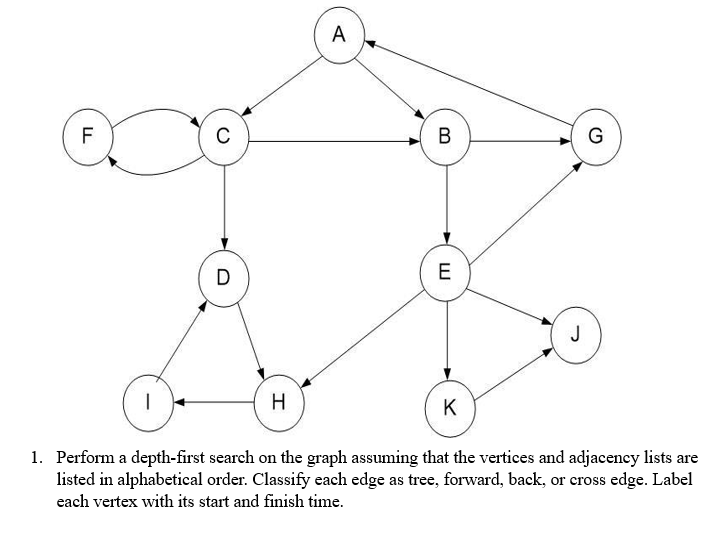 Solved Perform a depth-first search on the graph assuming | Chegg.com