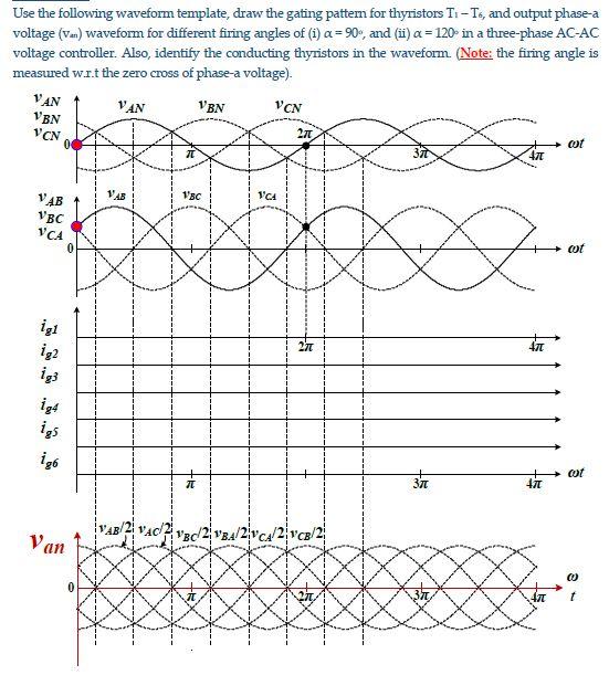 Solved Use the following waveform template, draw the gating | Chegg.com