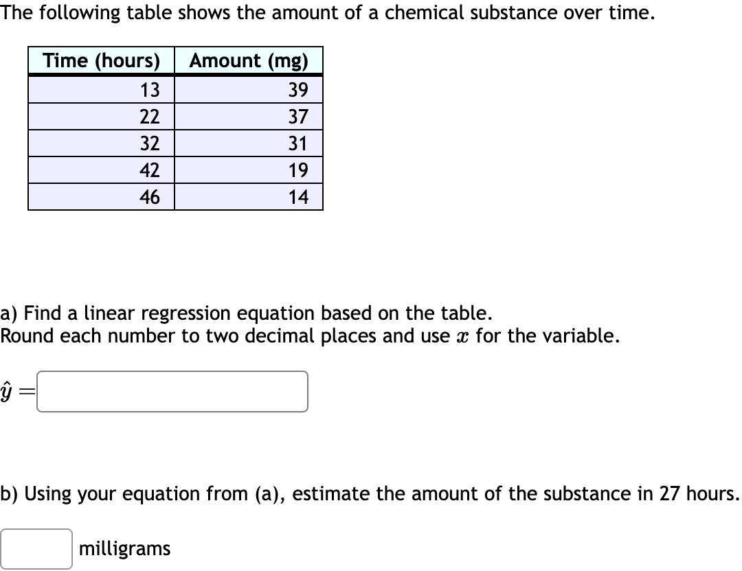 Solved B) ﻿Using Your Equation From (a), ﻿estimate The | Chegg.com