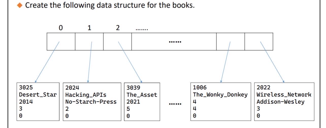 Write code in C++ Summarize the assignments: | Chegg.com