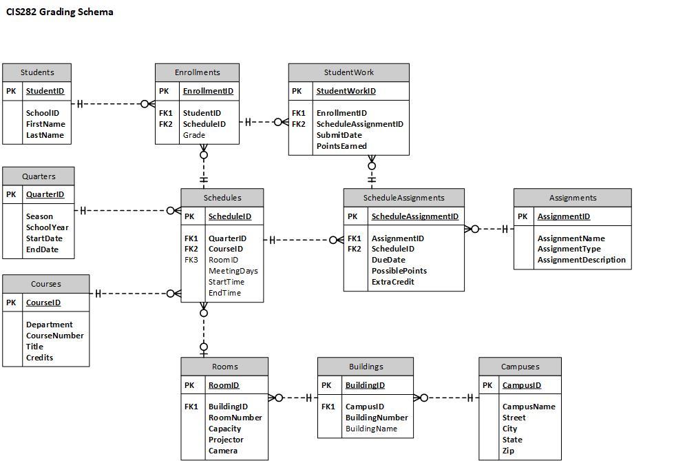 solved-consider-the-schema-for-a-grading-database-below-chegg