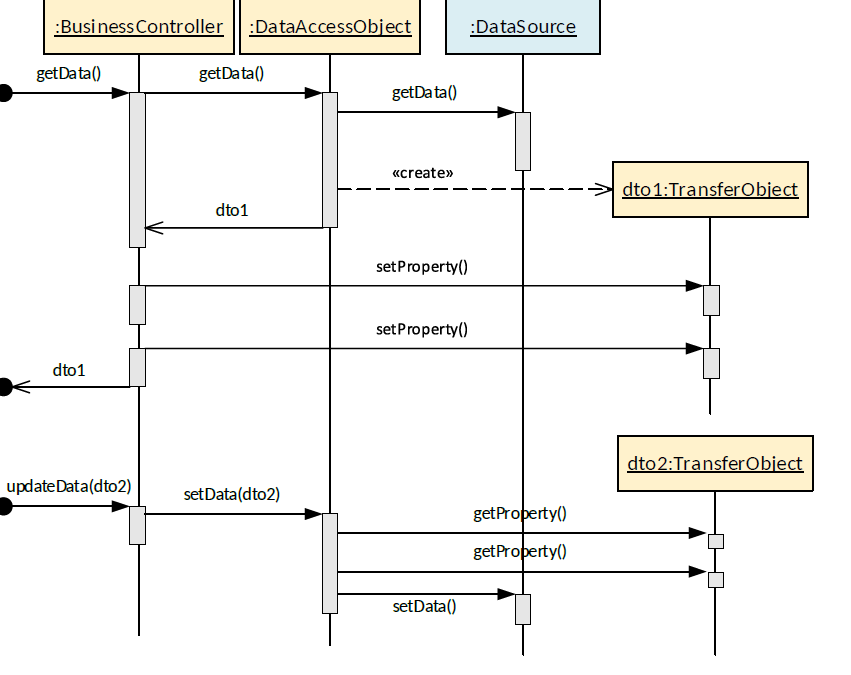 class sequence diagram