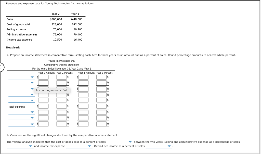 Solved Revenue and expense data for Young Technologies Inc. | Chegg.com