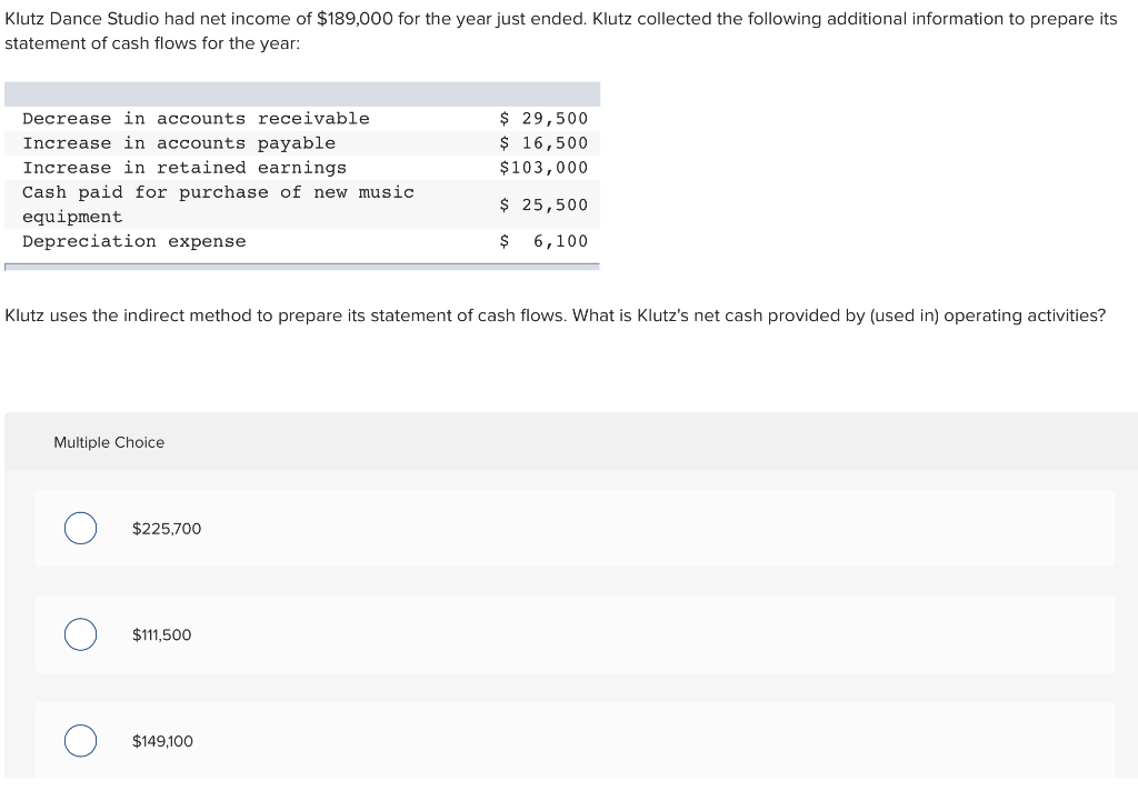 Solved The data given below are from the accounting records | Chegg.com