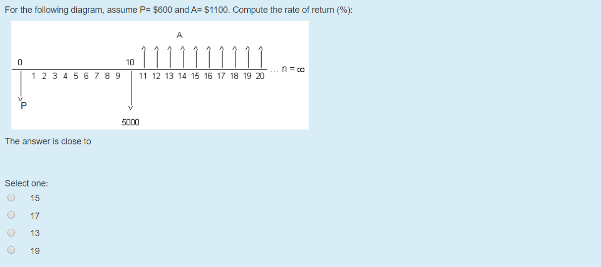 Solved For The Following Diagram Assume P 600 And A Chegg Com