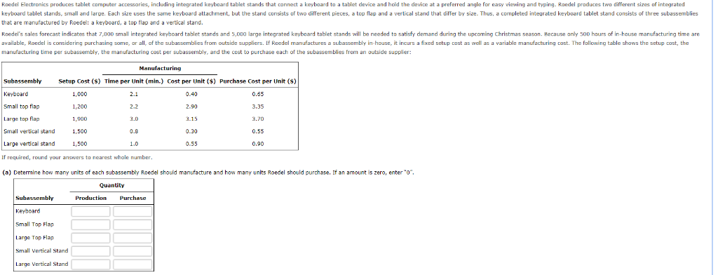 Roedel Electronics produces tablet computer | Chegg.com
