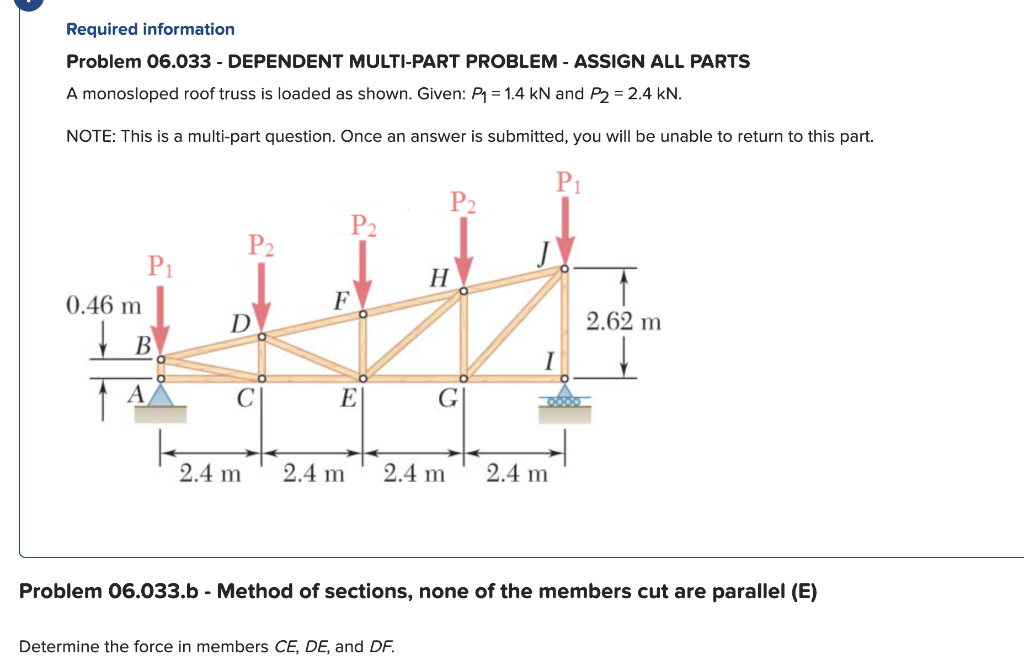 Solved Required Information Problem 06.033 - DEPENDENT | Chegg.com