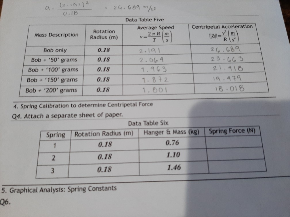 Solved 4. Spring Calibration for Centripetal Force You must