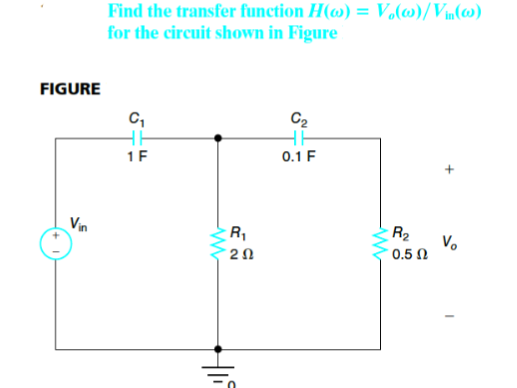 Solved Find the transfer function H(w) = V.(w)/Vin(6) for | Chegg.com