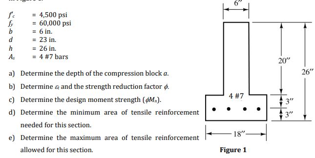 Solved f fy b d h As = 4,500 psi = 60,000 psi = 6 in. = 23 | Chegg.com