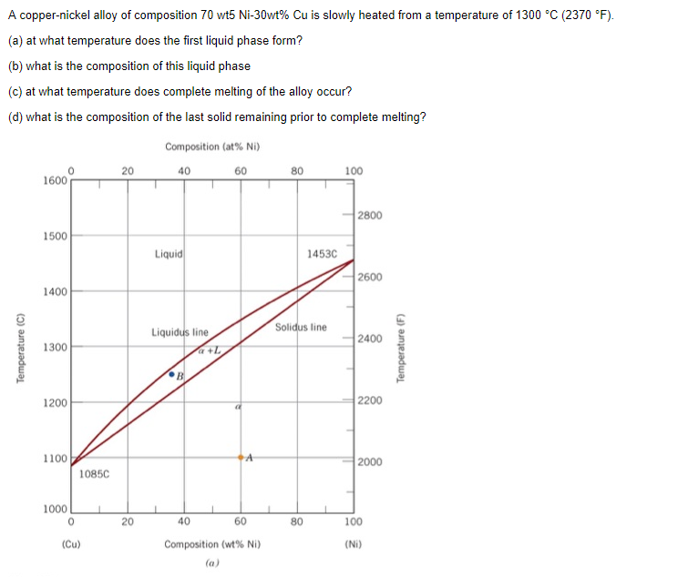 Solved A coppernickel alloy of composition 70 wt5 Ni30wt