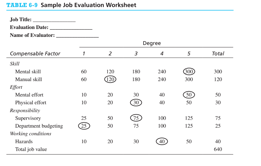 solved-table-6-9-sample-job-evaluation-worksheet-job-title-chegg